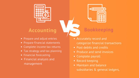 Full time vs Part time Employee: Career Guide
